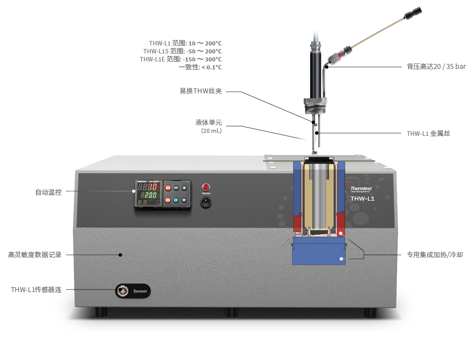 Thermtest THW-L1特性