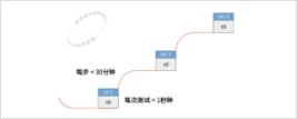 运行实验