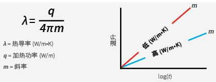 thw-l1 方程
