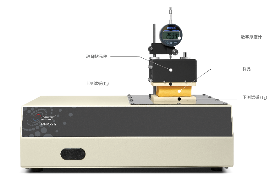 HFM-25特性
