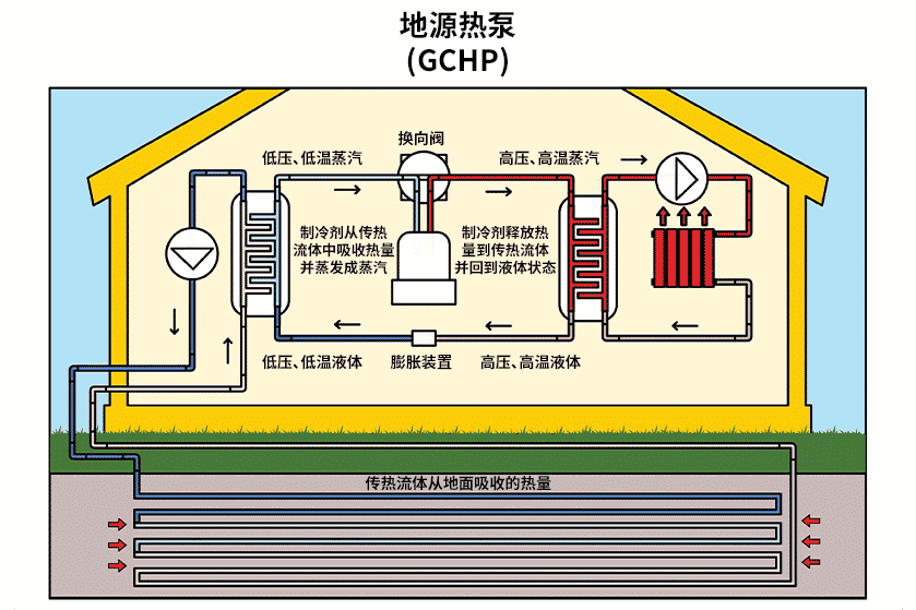 地源热泵系统