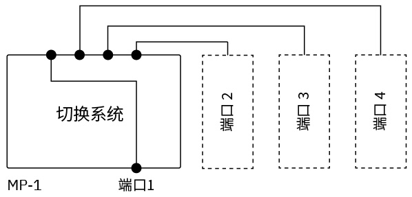 切换系统