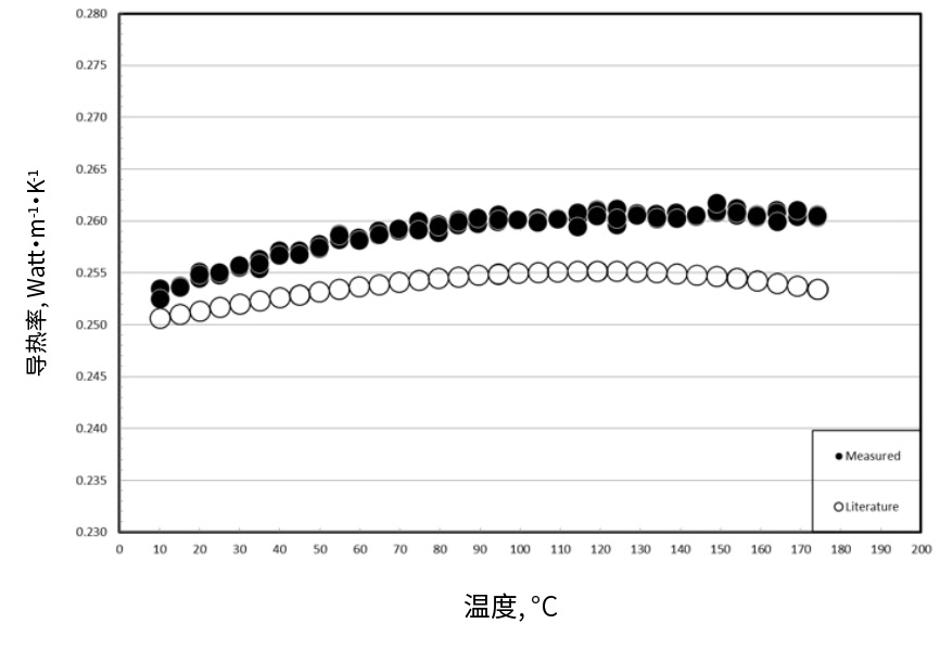 乙二醇