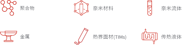 應用